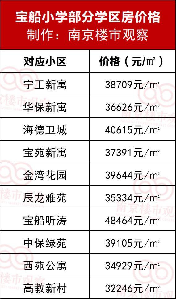 一线名小分校之争！3万VS6万，成绩决定房价？