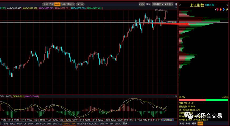 创新高后调整买入法和技巧,创新高之后的走势