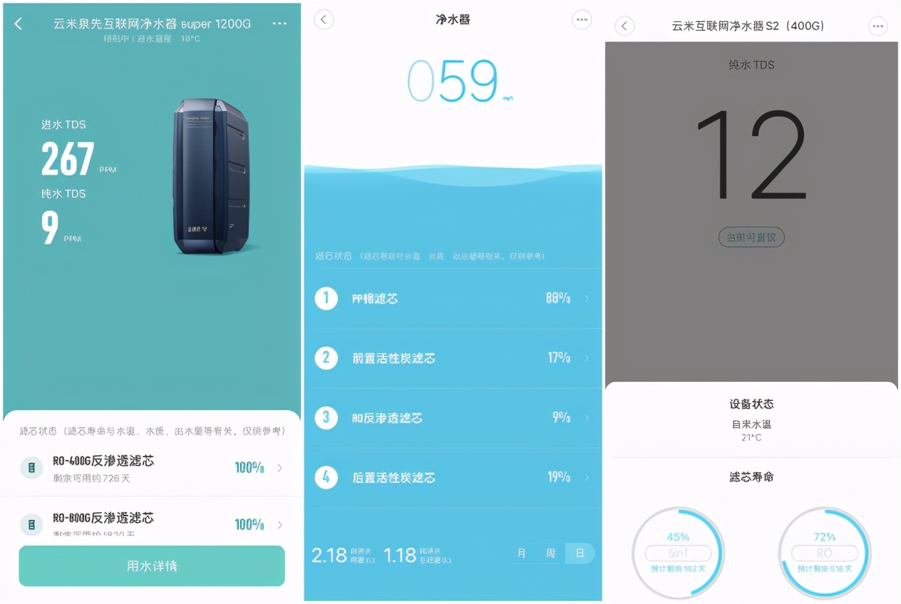 家用大通量净水器,云米净水器fast31000g测评