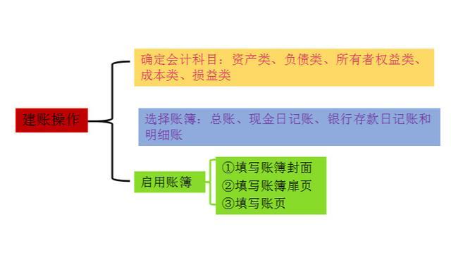 会计小白不懂报税,会计新手不会用友怎么办