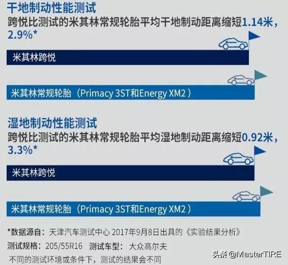 轮胎四季胎和普通胎区别,倍耐力夏季胎和四季胎的辨别