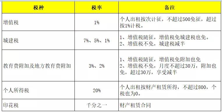 老板把个人车租给公司节税,个人把房子卖给公司怎么上税
