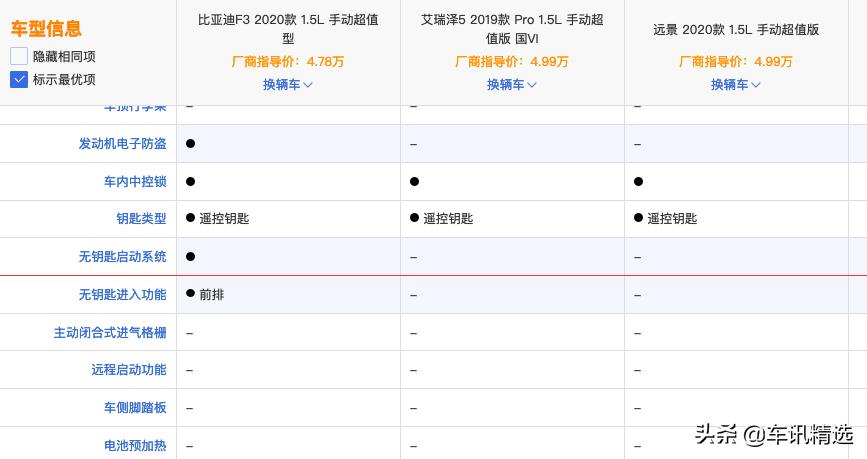 第三代比亚迪f3最新款,经典比亚迪f3改花冠