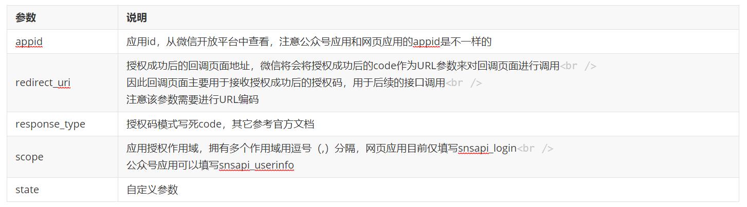 微信公众号授权登录前端需要干啥,微信公众号授权登录教程