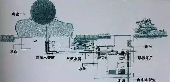 石材风水球图片,石材风水球为什么会转