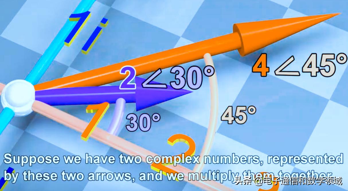 数学复数的发展史简介,数学复数的发展史在哪里