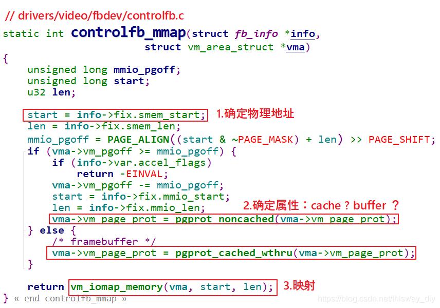 linuxmmap的原理是什么,linuxmmap机制
