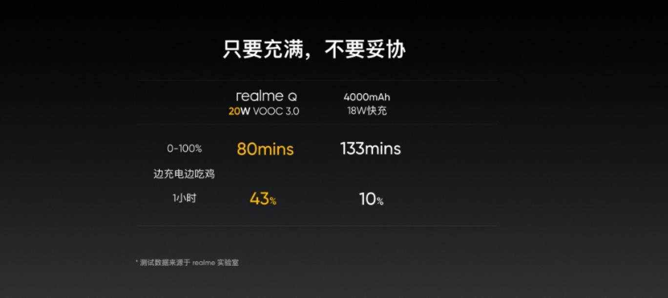 realmeq系列值不值得买,realmeq性能简介