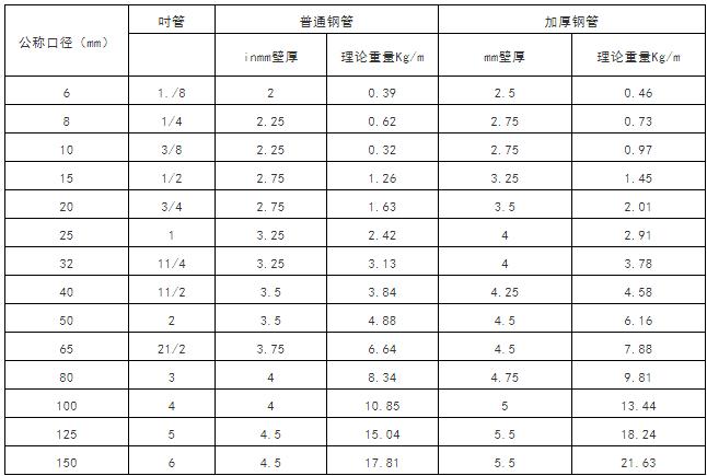 气管插管型号尺寸对照表,水管软管规格尺寸对照表