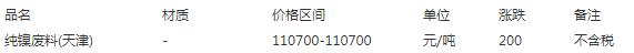 山东废金属价格表今日行情,邢台废钢铁价格最新行情