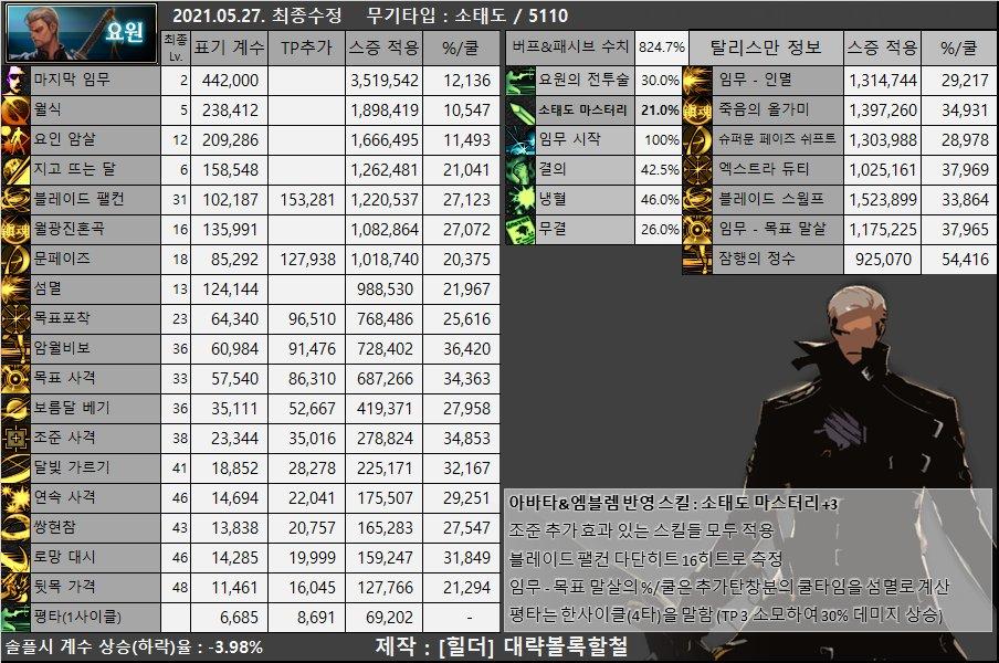 dnf男枪哪个职业强,dnf女圣职者哪个职业强