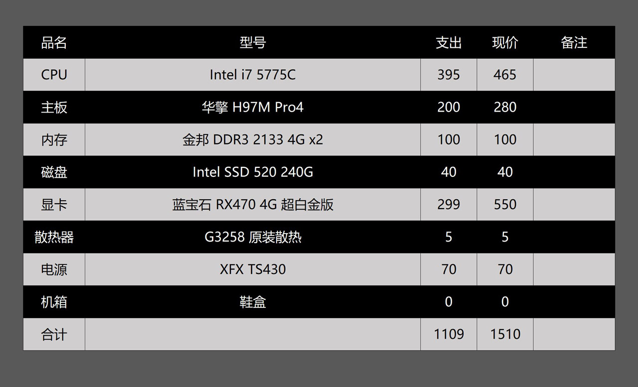 家境贫寒买电脑多少钱合适,家境没有钱推荐平板电脑
