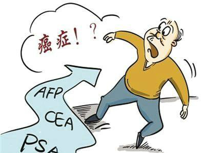 ca724升高是胃癌复发吗,ca724升高16会是肠癌吗