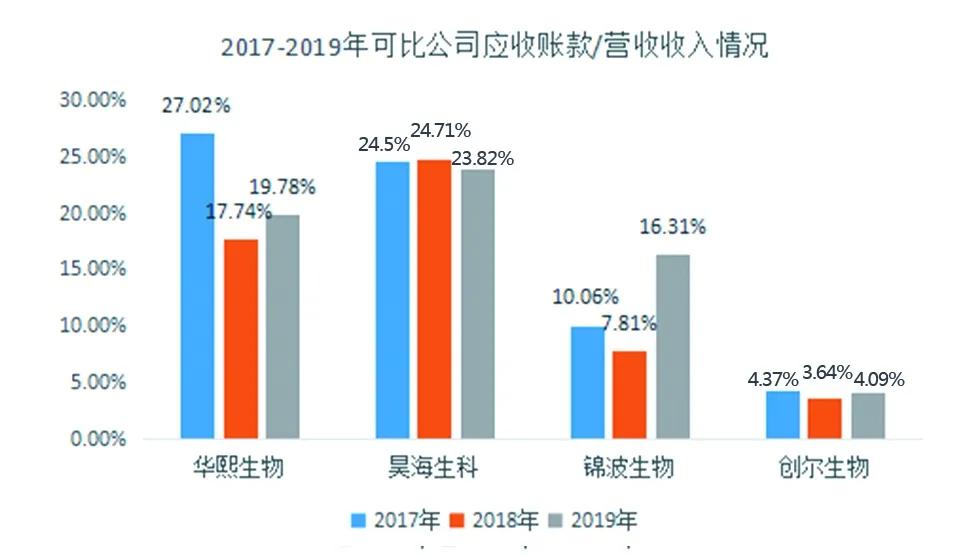 创尔生物前景如何,颜值经济护肤品市场前景