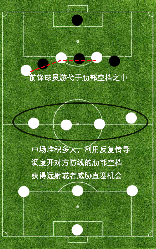 越位规则的几次改动,越位规则的历史