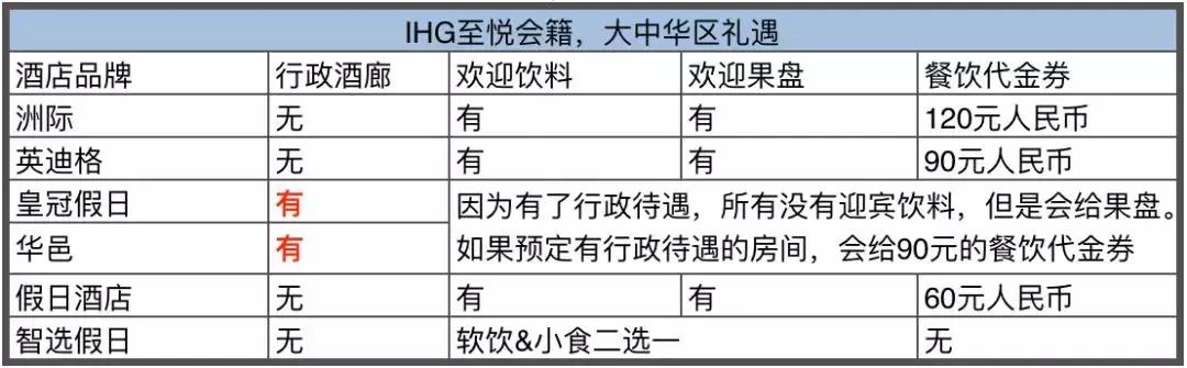 皇冠假日怎么样,住皇冠假日便宜点