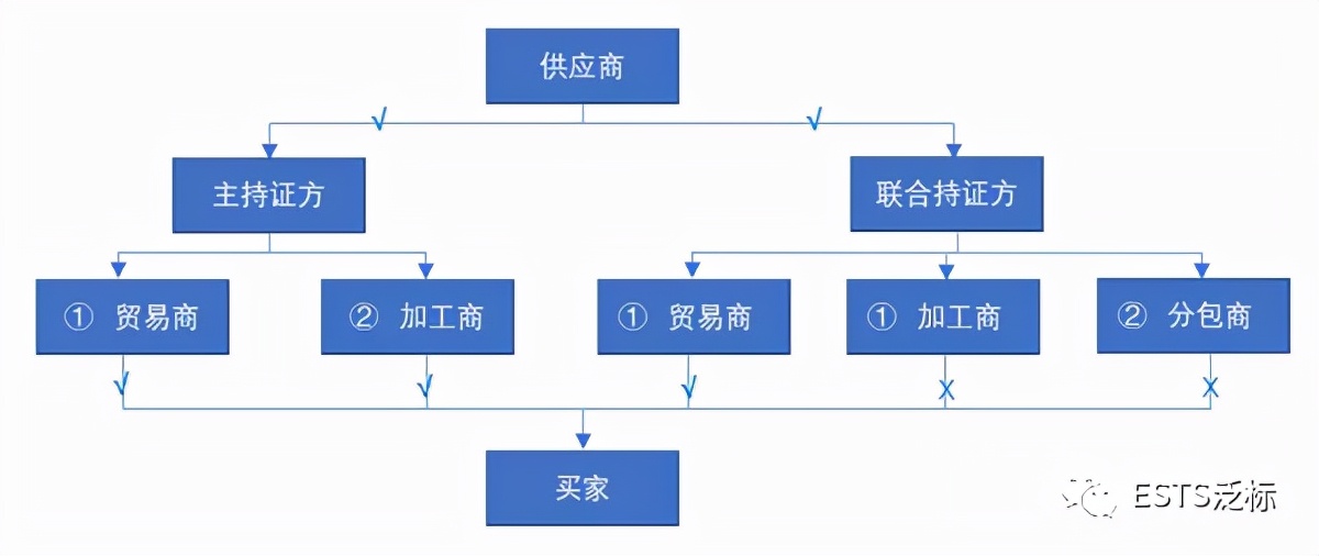 干货贴标签应该贴哪种,干货贴推荐