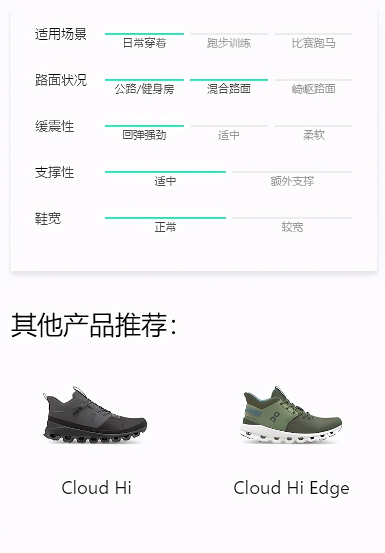 鏄傝窇oncloudflow鍒濊窇浣撻獙,鏄傝窇cloudflow绯诲垪璺戦瀷