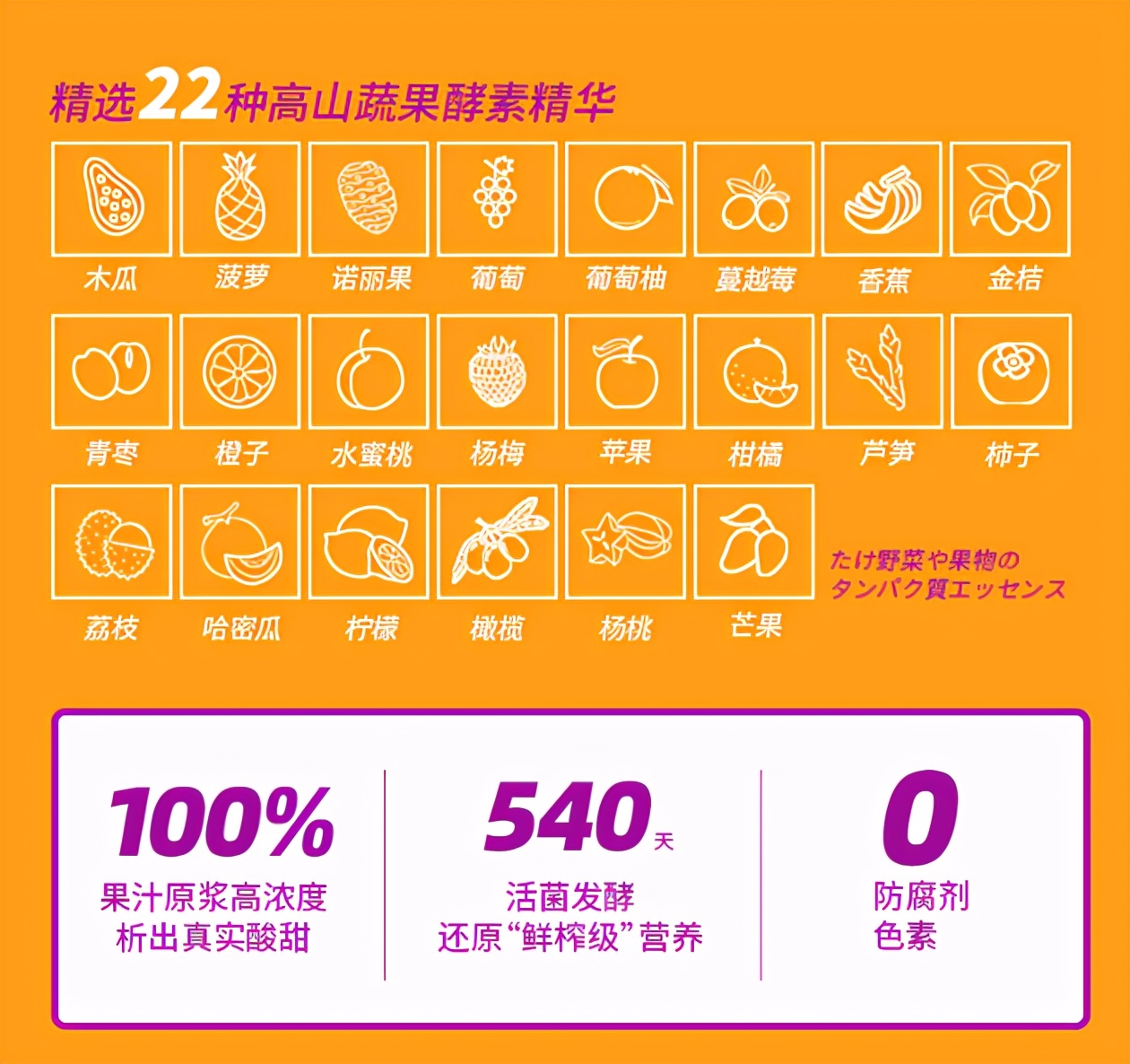 酵素这玩意儿到底有没有用,酵素真的能减肥吗