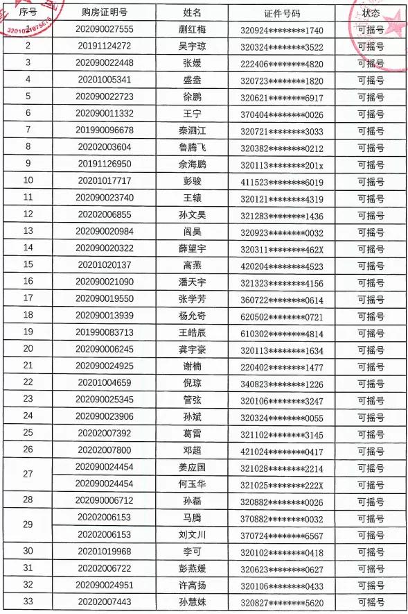 5000人摇号南京楼盘,南京一万多人摇号楼盘