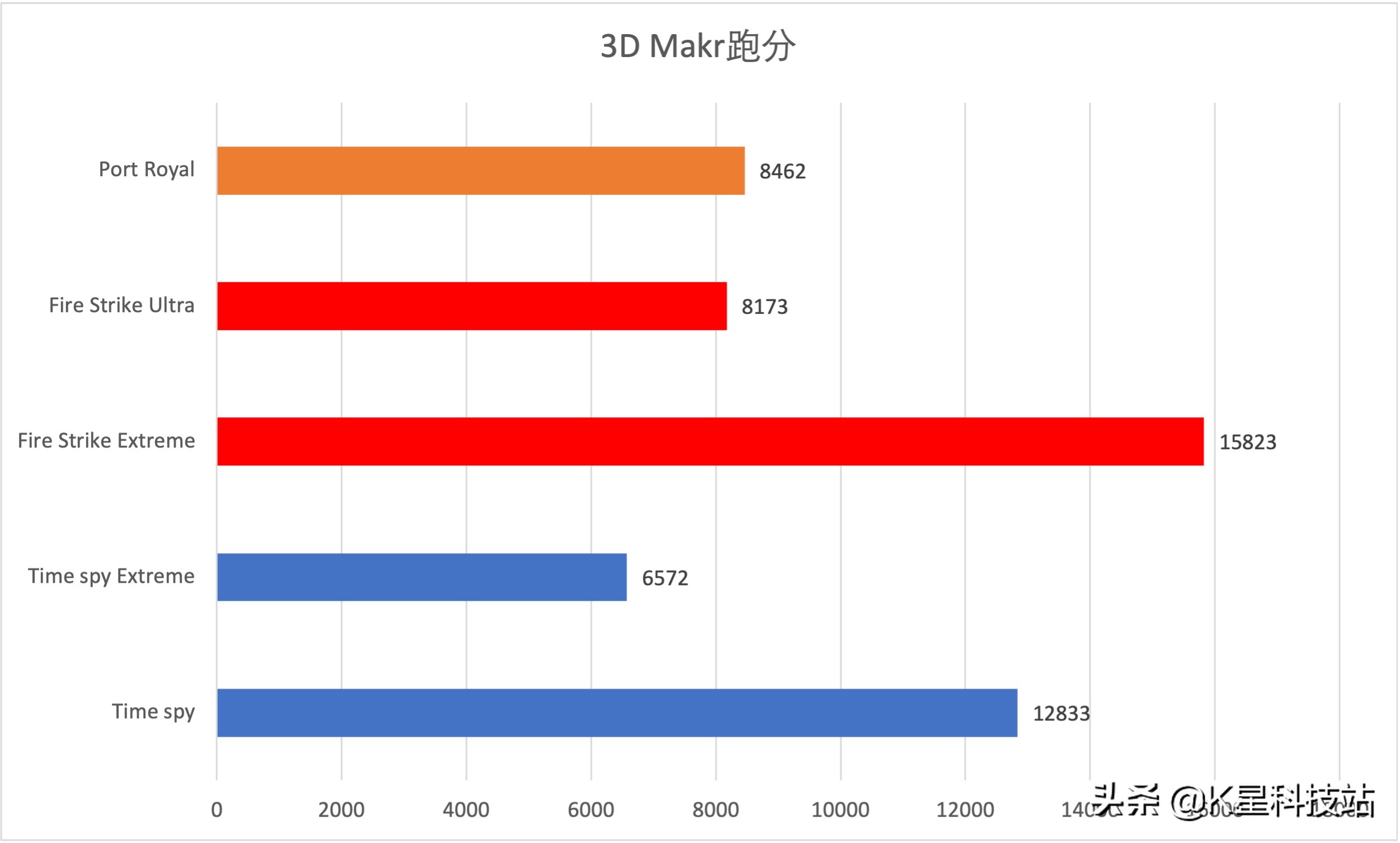 N卡3080溢价下的妥协，一台5900X剪辑后期商用主机装机