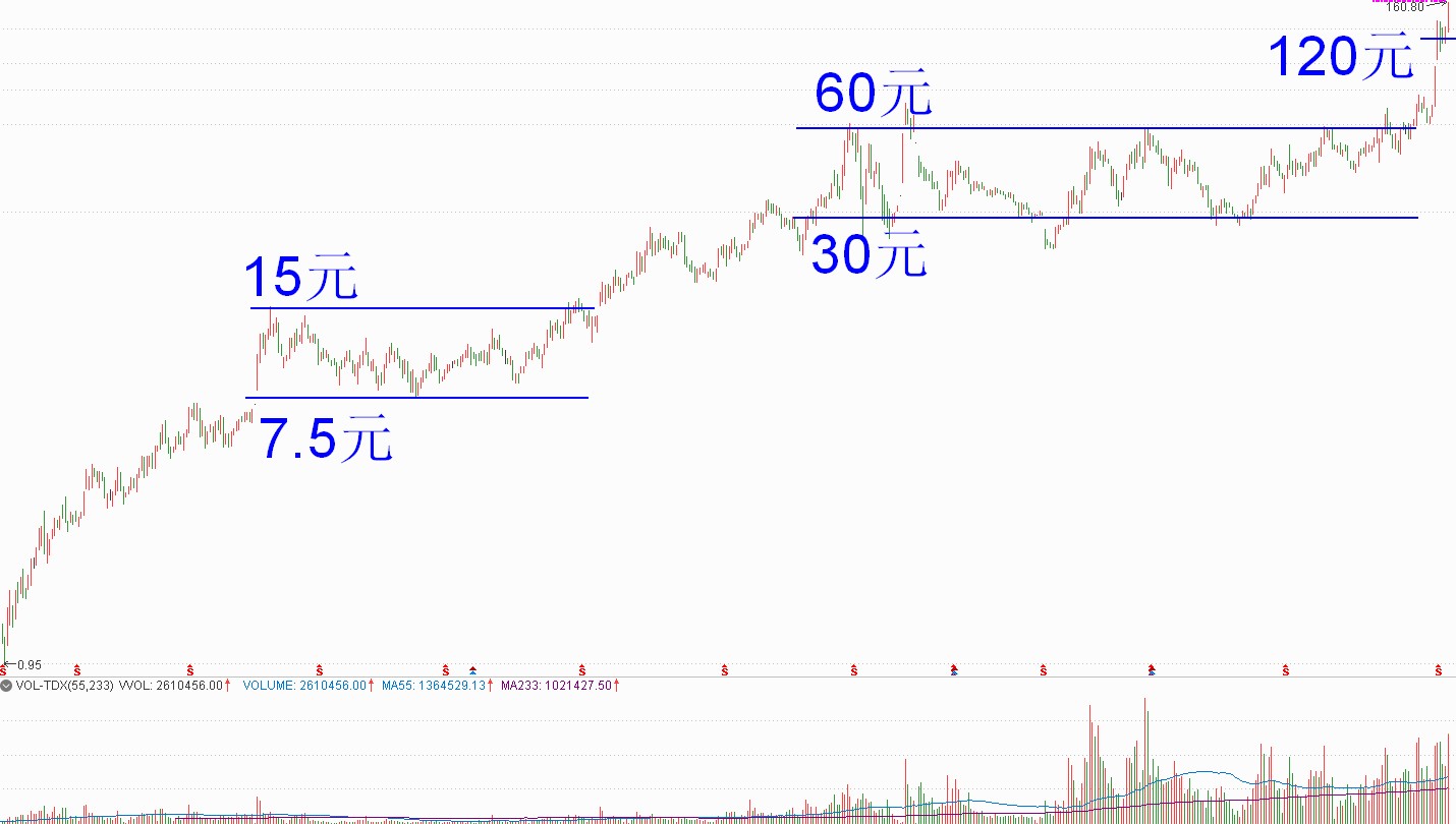 「阿令」周评：提防阶段性的风格切换——20200807