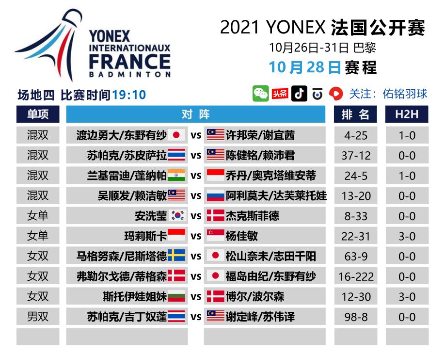 法国公开赛桃田贤斗vs陶菲克,2021年法国公开赛桃田
