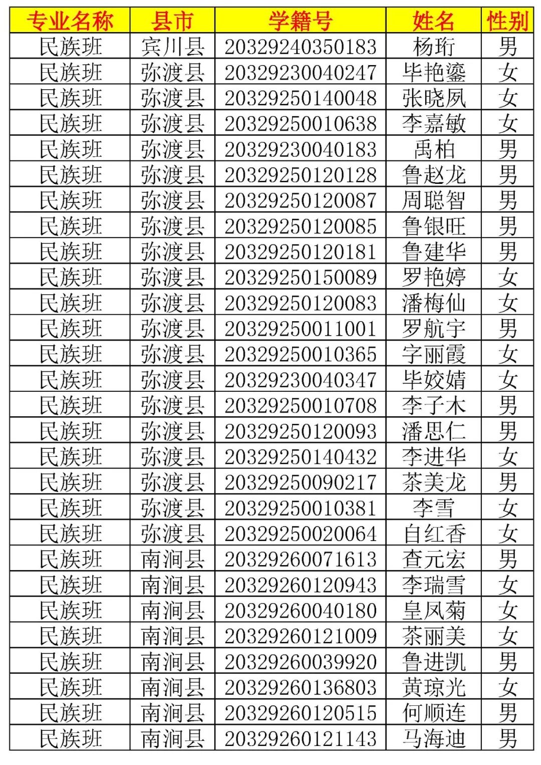 大理新世纪中学高一新生录取名单,大理新世纪中学2006高15班