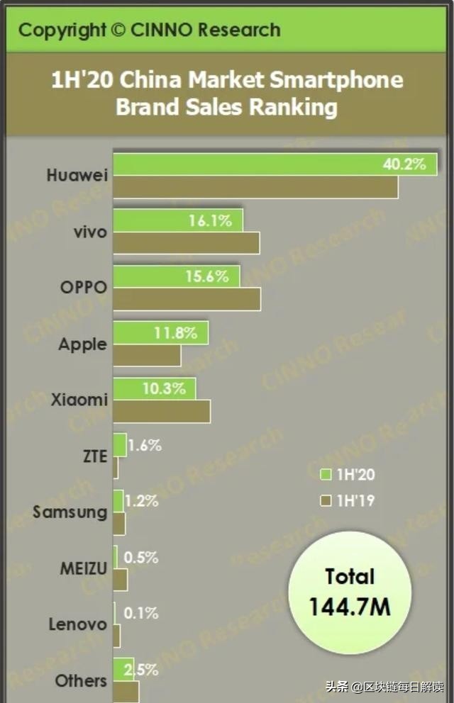 三星note7爆炸对中国道歉了吗,三星note7爆炸消费者用微波炉加热