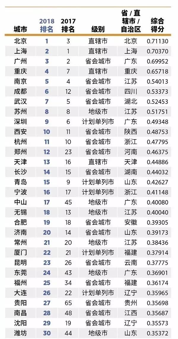 上海人身价排名,上海人富豪榜