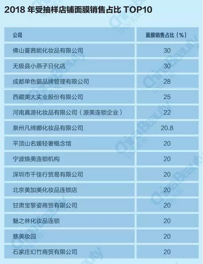 升维*局破**：2018中国化妆品店年度报告