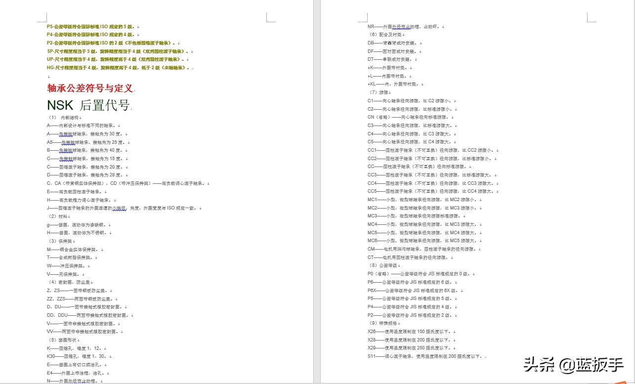 最新国内外滚动轴承代号对照表,各国轴承代号对照表
