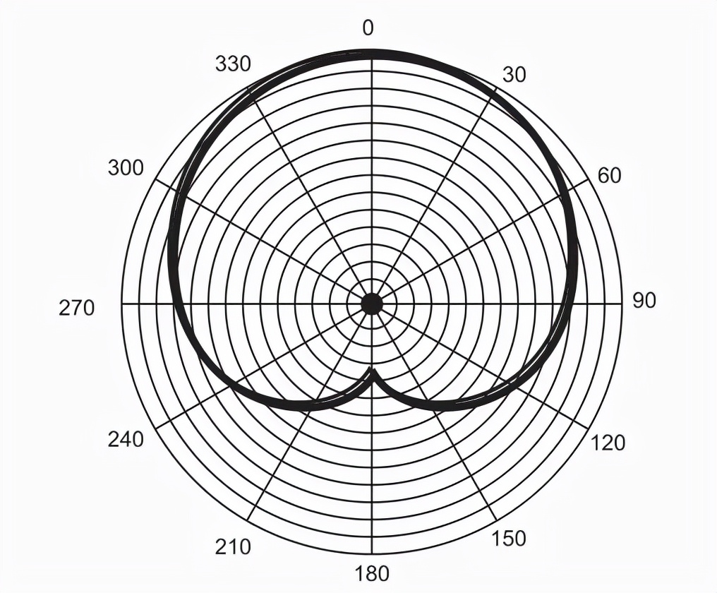 影视录音用什么麦克风,录音棚你不知道的事