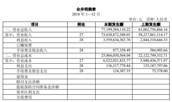30分钟看懂年报三张表,小白如何看懂年报