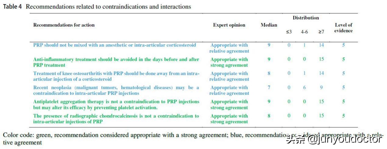 prp富血小板血浆疗法操作,掀开富血小板血浆prp的神奇面纱