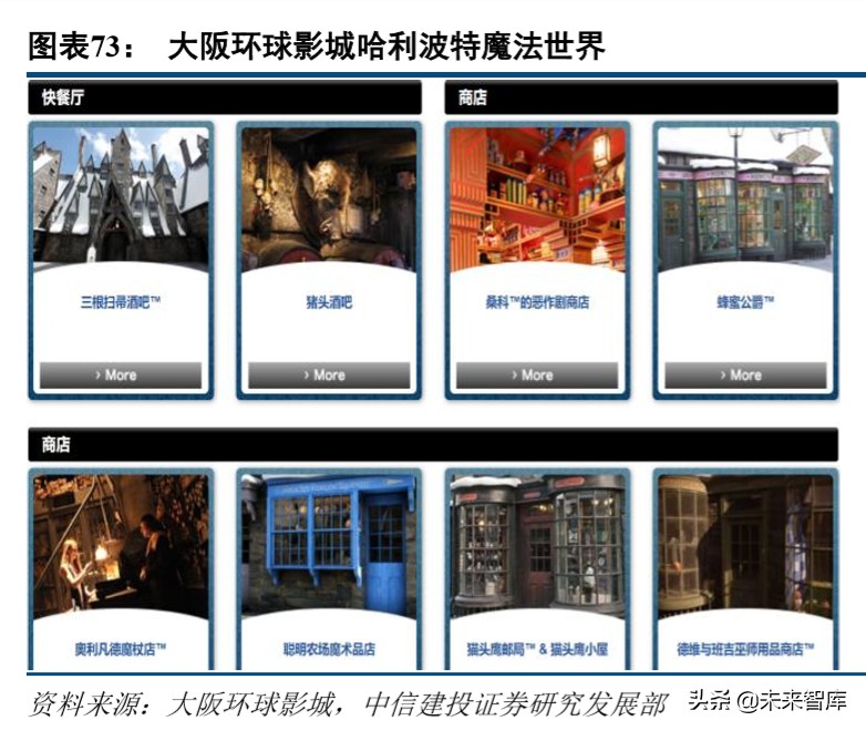 环球影城景区解读,环球影城特色文旅