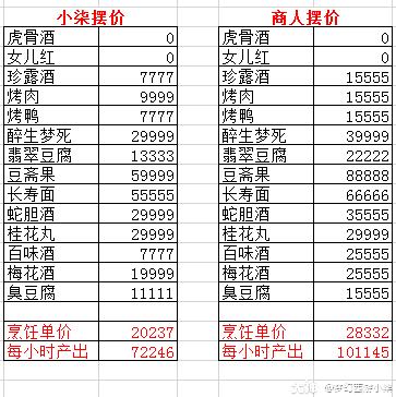 梦幻西游五开新手赚钱攻略详细,梦幻西游五开赚钱攻略选号篇