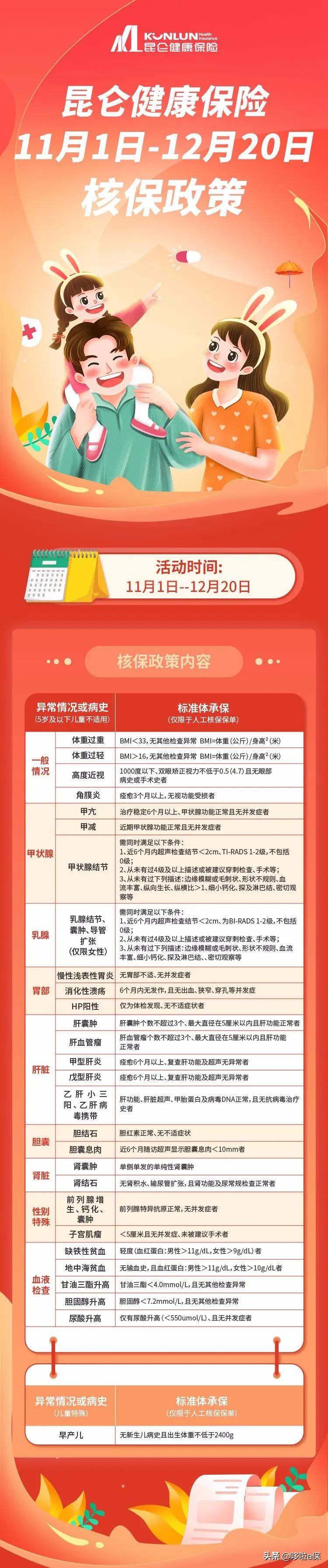 体检过后哪些疾病不能买保险,体检身体有问题会开药吗