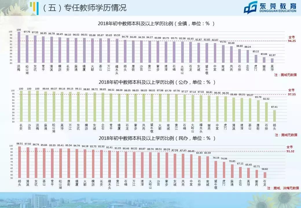 东莞小学生数量高达80万！跟北上广深排名同一梯队