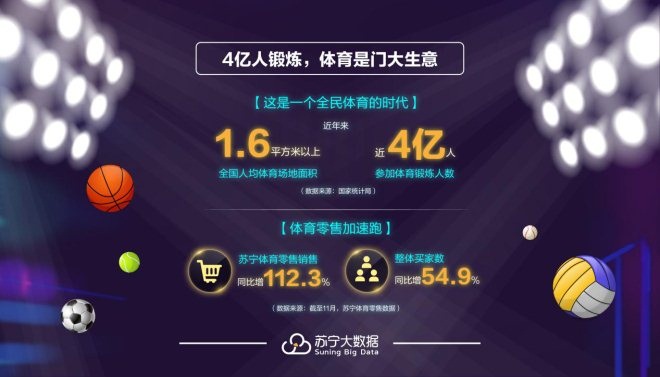 苏宁大消费,苏宁易购今日增长