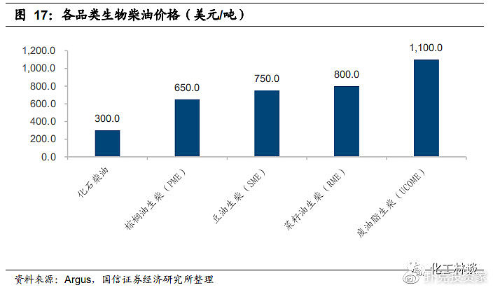 把地沟油变废为宝,地沟油物尽其用变废为宝