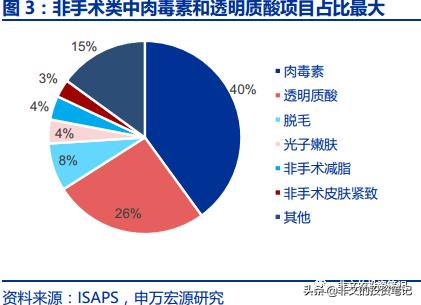 华熙生物玻尿酸到底多赚钱,华熙生物玻尿酸市场渠道策略
