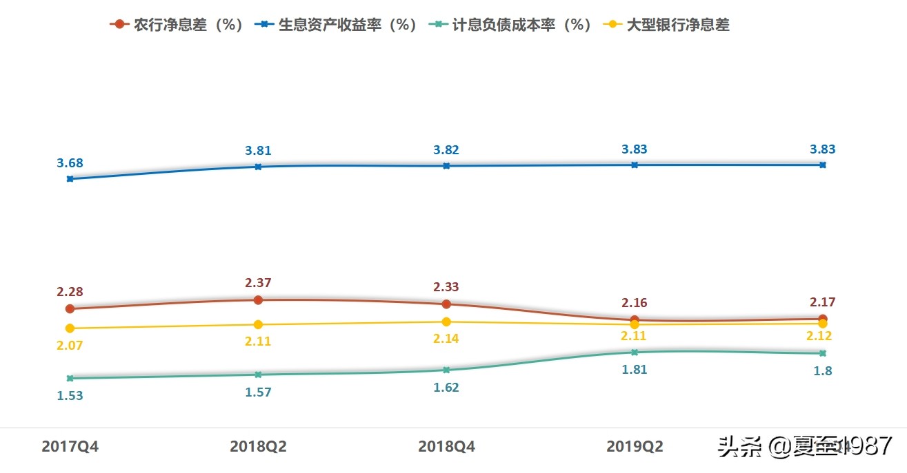 国有大行一年收益,国有大行值得长期投资吗