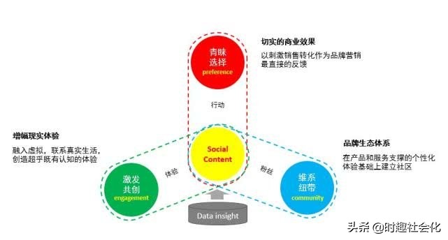 在时趣，我们都是“合伙人”｜Q4创造者大会30条金句