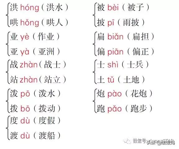 人教版2021二年级语文期末必考题,部编版二年级语文上册期末知识点