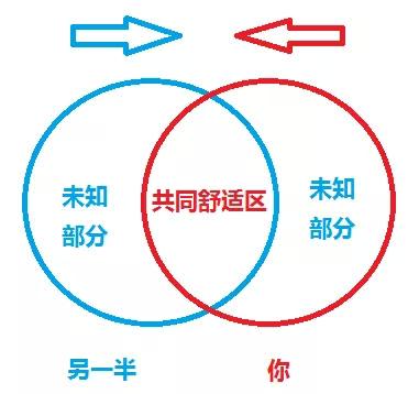 吵架也是个技术活,吵架是需要技术的