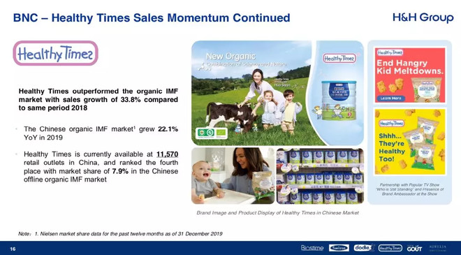 合生元与益生元,合生元和惠氏启赋