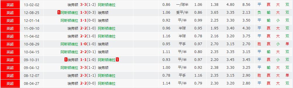 足彩胜负关系包括点球吗,足彩胜平负看哪个时间的结果