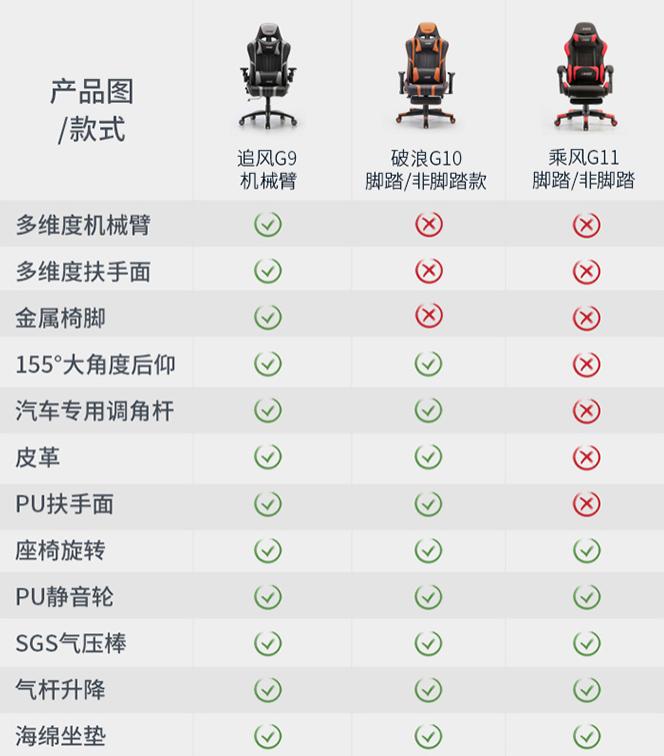 600元西昊电脑椅推荐,西昊高端电脑椅