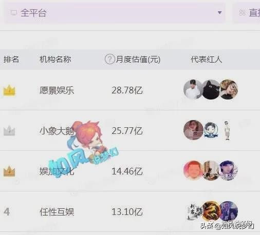 梦幻西游2019年度风云,梦幻西游cc年度盛典90096夺冠